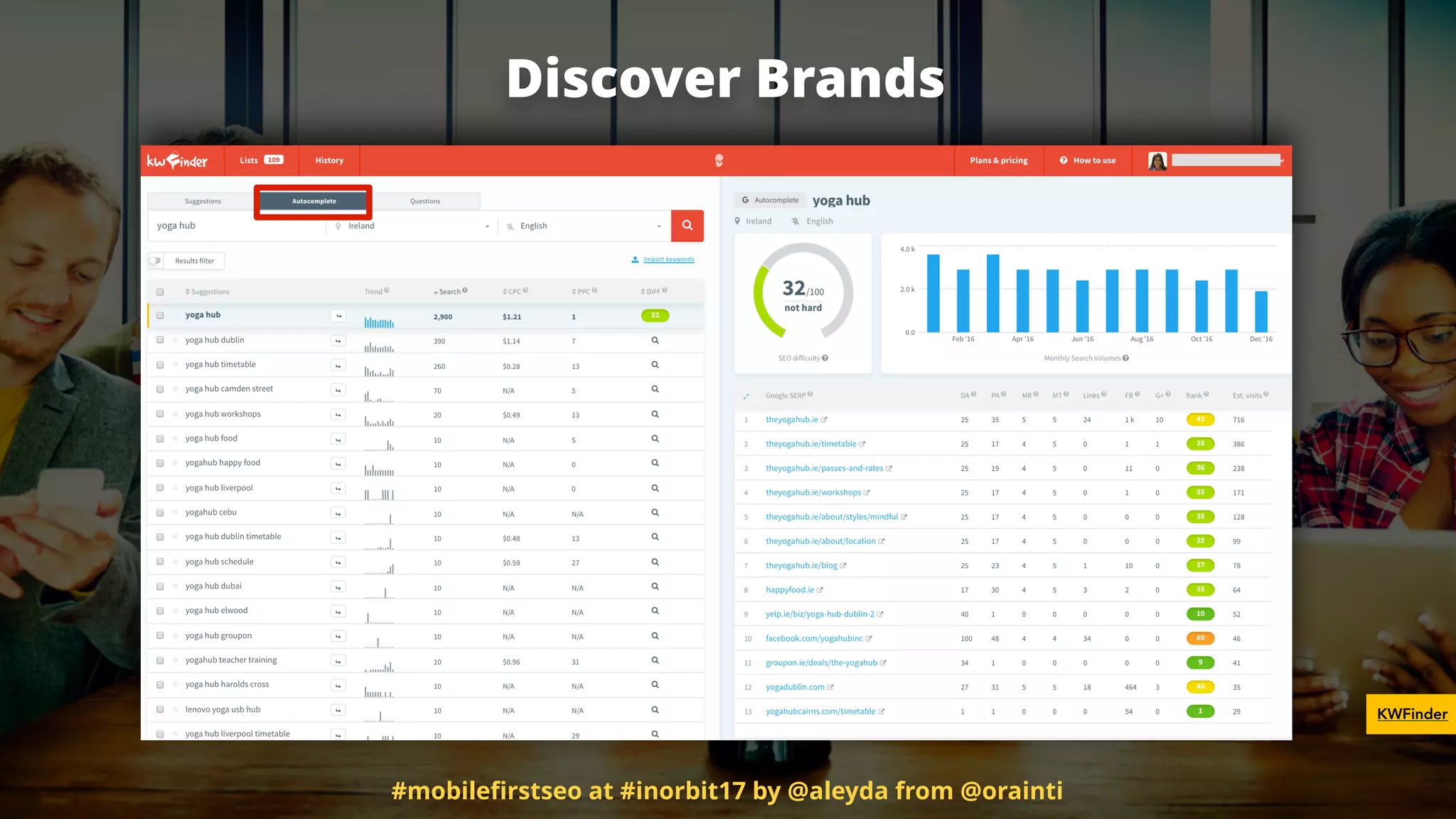 Discover Brands
KWFinder
#mobileﬁrstseo at #inorbit17 by @aleyda from @orainti
 