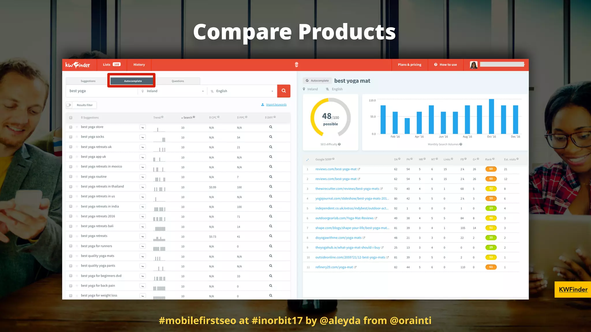 Compare Products
KWFinder
#mobileﬁrstseo at #inorbit17 by @aleyda from @orainti
 