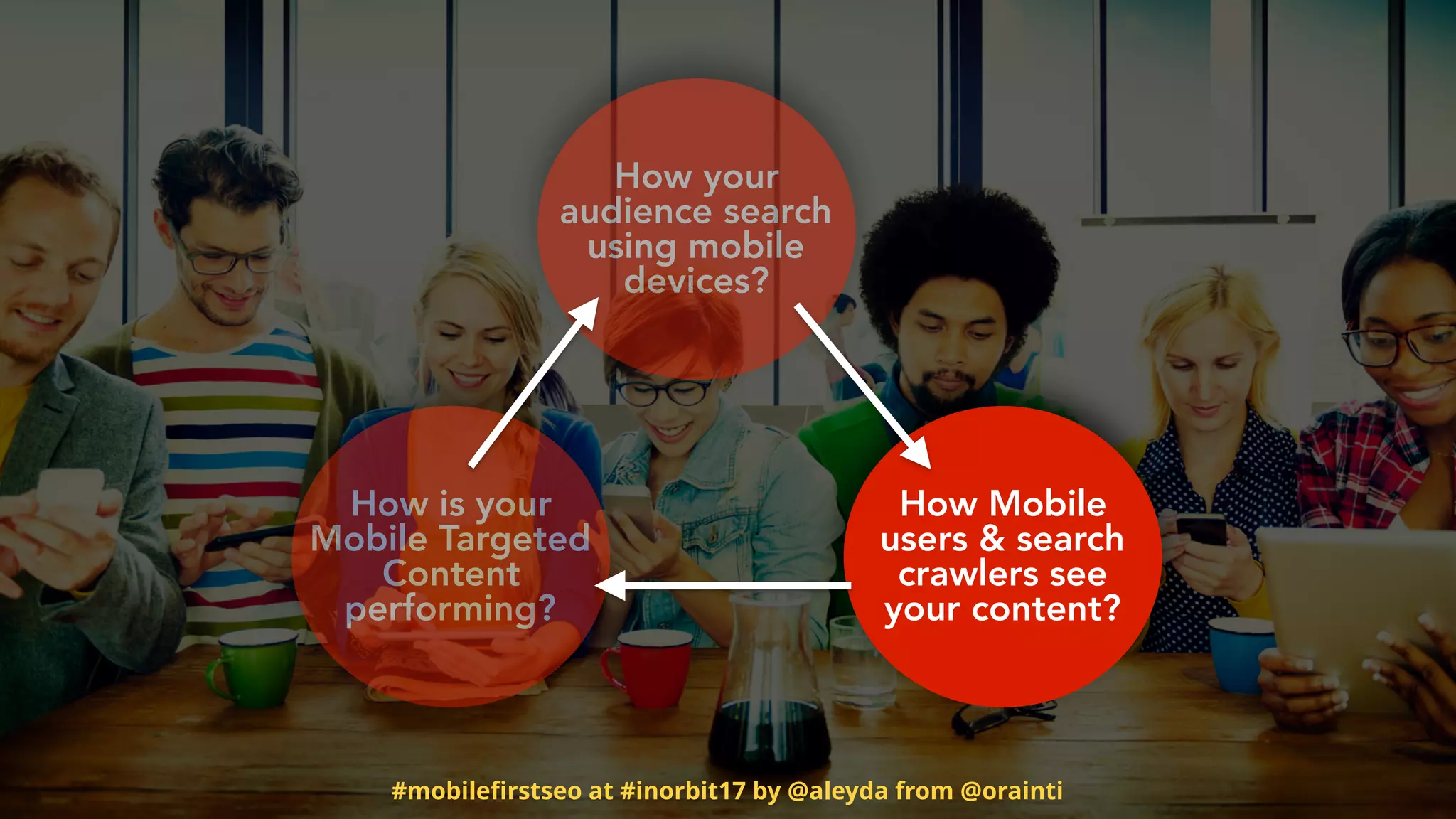 How is your
Mobile Targeted
Content
performing?
How Mobile
users & search
crawlers see
your content?
How your
audience search
using mobile
devices?
#mobileﬁrstseo at #inorbit17 by @aleyda from @orainti
 
