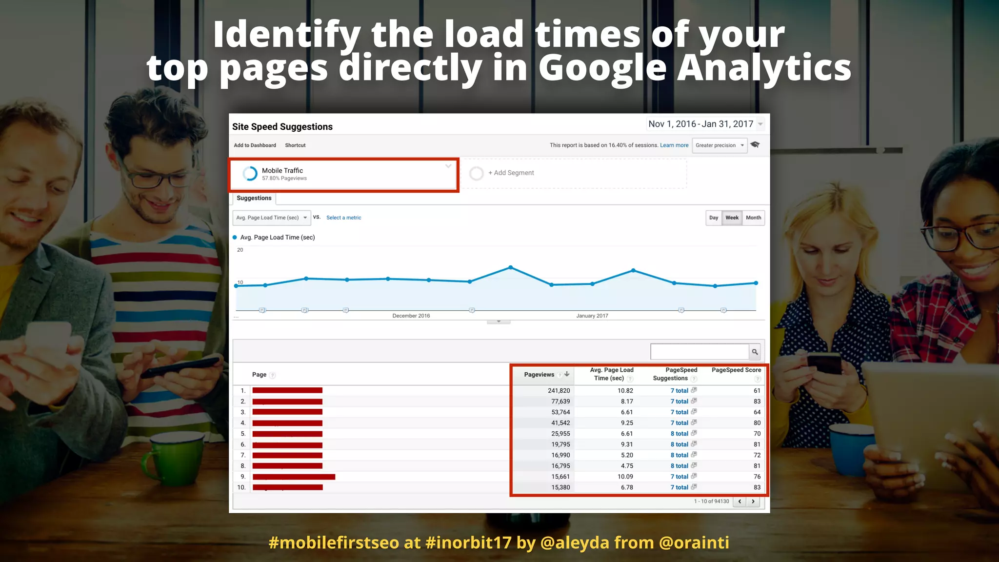 Identify the load times of your  
top pages directly in Google Analytics
#mobileﬁrstseo at #inorbit17 by @aleyda from @orainti
 