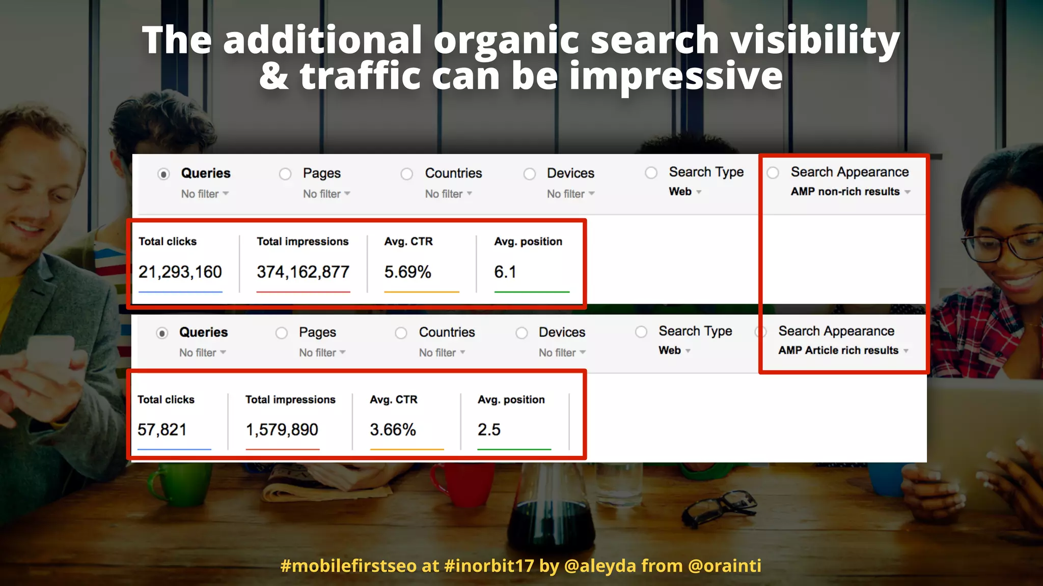 The additional organic search visibility  
& traﬃc can be impressive
#mobileﬁrstseo at #inorbit17 by @aleyda from @orainti
 