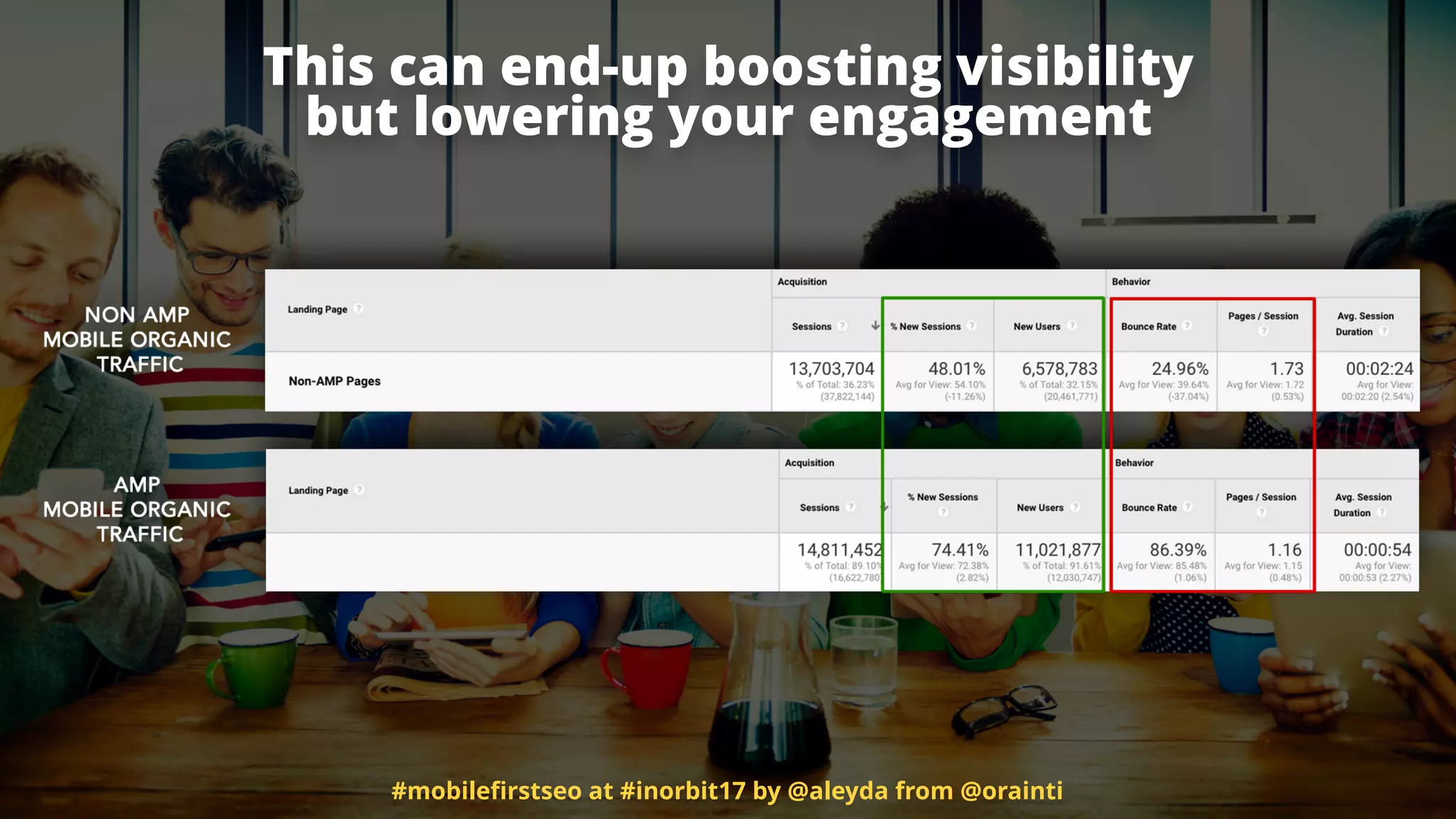 This can end-up boosting visibility  
but lowering your engagement
#mobileﬁrstseo at #inorbit17 by @aleyda from @orainti
 