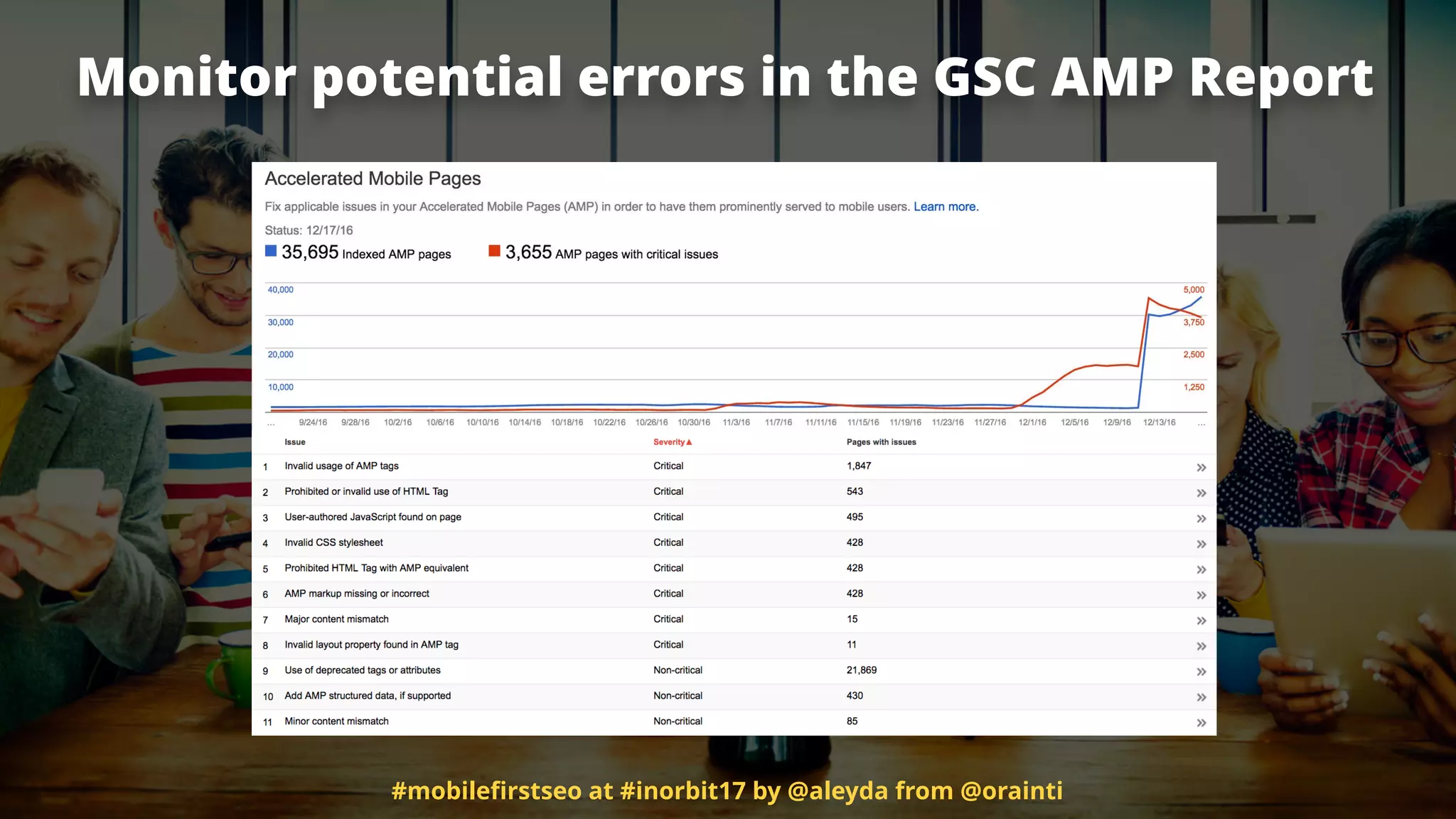 Monitor potential errors in the GSC AMP Report
#mobileﬁrstseo at #inorbit17 by @aleyda from @orainti
 