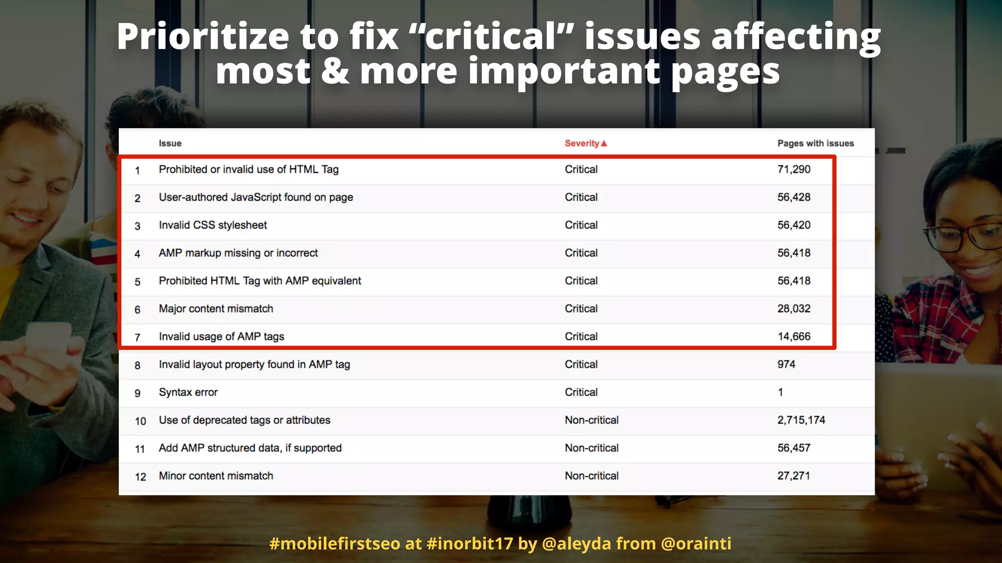 Prioritize to ﬁx “critical” issues aﬀecting  
most & more important pages
#mobileﬁrstseo at #inorbit17 by @aleyda from @orainti
 