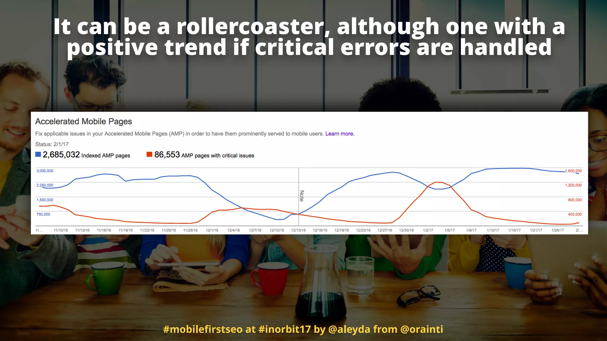 It can be a rollercoaster, although one with a
positive trend if critical errors are handled
#mobileﬁrstseo at #inorbit17 by @aleyda from @orainti
 