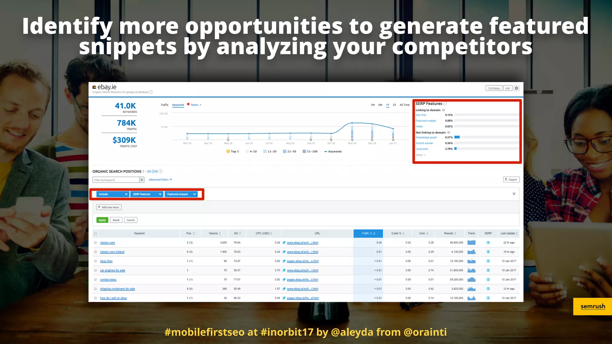 Identify more opportunities to generate featured
snippets by analyzing your competitors
semrush
#mobileﬁrstseo at #inorbit17 by @aleyda from @orainti
 
