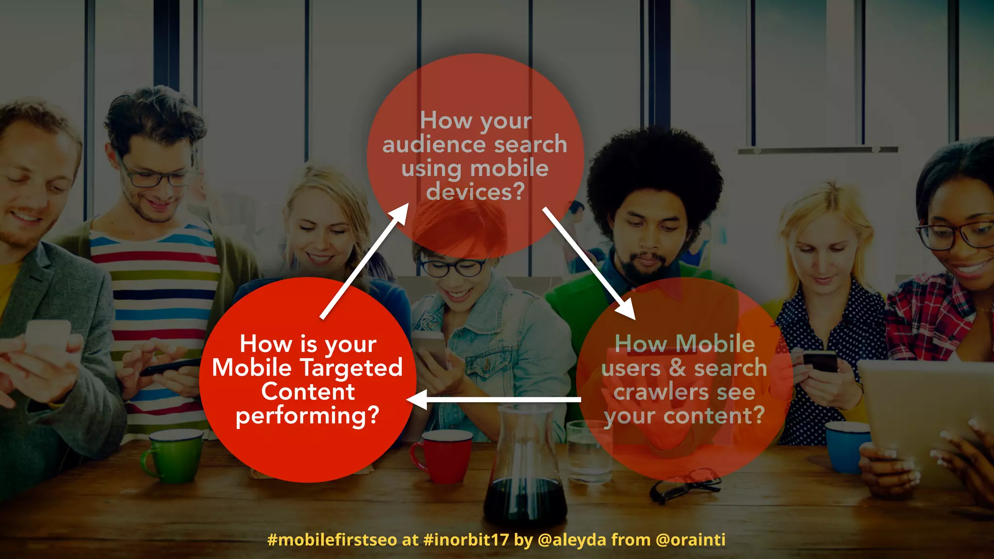 How is your
Mobile Targeted
Content
performing?
How Mobile
users & search
crawlers see
your content?
How your
audience search
using mobile
devices?
#mobileﬁrstseo at #inorbit17 by @aleyda from @orainti
 