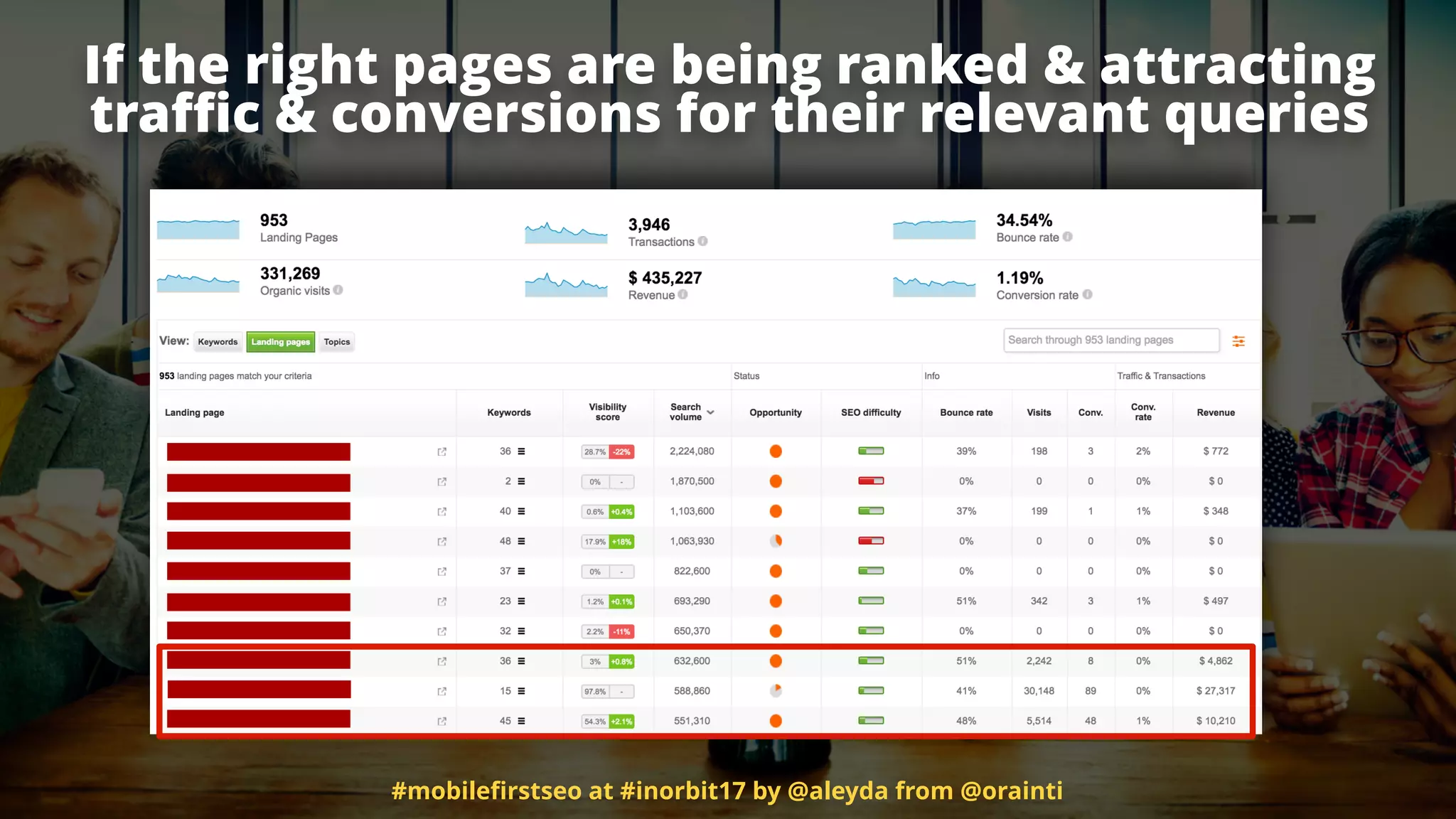If the right pages are being ranked & attracting
traﬃc & conversions for their relevant queries
#mobileﬁrstseo at #inorbit17 by @aleyda from @orainti
 