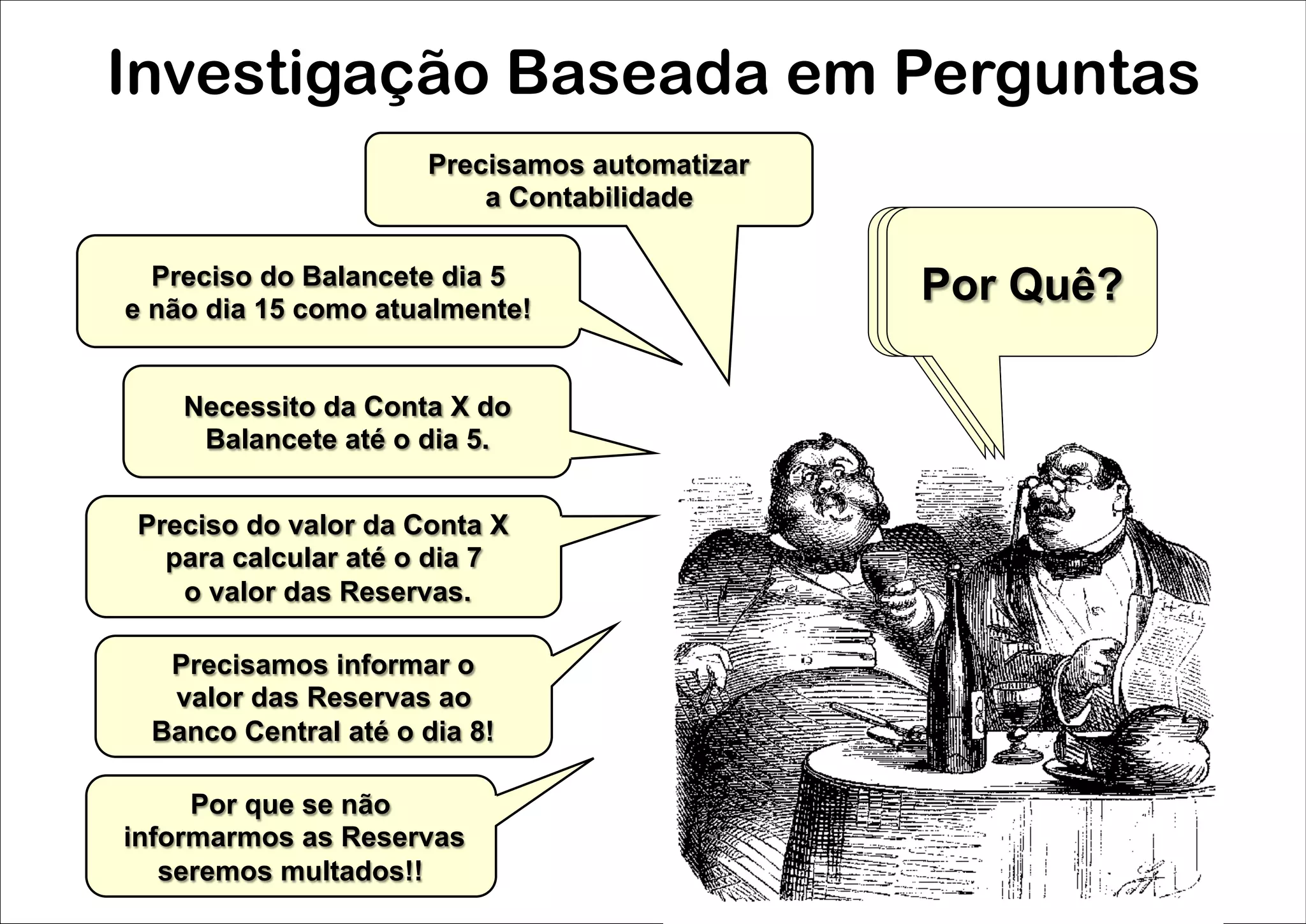 Investigação Baseada em Perguntas
                     Precisamos automatizar
                         a Contabilidade

  Preciso do Balancete dia 5
e não dia 15 como atualmente!
                                              Por Quê?
                                              Por Quê?
                                               Por Quê?

    Necessito da Conta X do
     Balancete até o dia 5.


Preciso do valor da Conta X
  para calcular até o dia 7
   o valor das Reservas.

  Precisamos informar o
  valor das Reservas ao
 Banco Central até o dia 8!

     Por que se não
informarmos as Reservas
   seremos multados!!
 