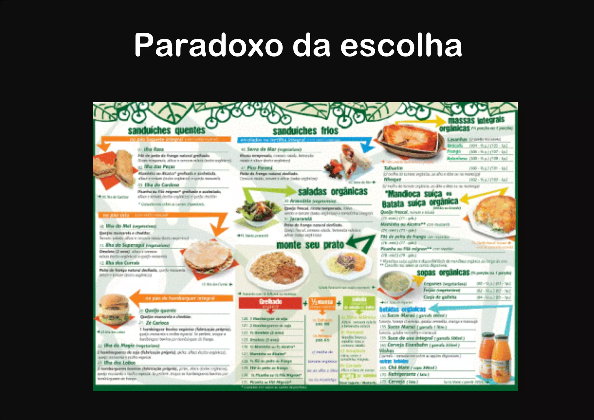 Paradoxo da escolha
 