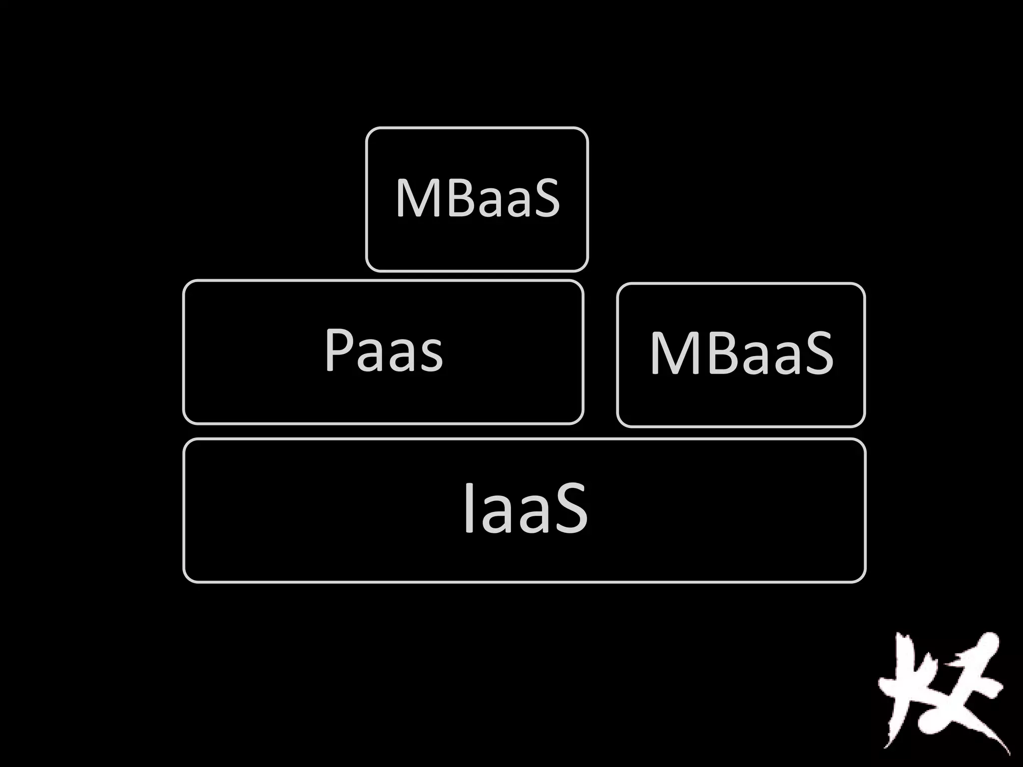 IaaS
Paas
MBaaS
MBaaS
 