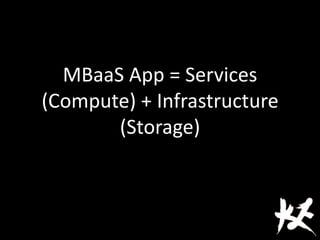 MBaaS App = Services
(Compute) + Infrastructure
(Storage)
 