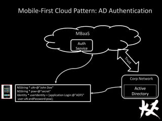Mobile-First Cloud Pattern: AD Authentication
NSString * uN=@"John Doe"
NSString * psw=@"secret"
Identity * userIdentity = [application Login:@"ADFS“
user:uN andPassword:psw];
Auth
Service
Active
Directory
MBaaS
Corp Network
 
