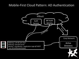 Mobile-First Cloud Pattern: AD Authentication
NSString * uN=@"John Doe"
NSString * psw=@"secret"
Identity * userIdentity = [application Login:@"ADFS“
user:uN andPassword:psw];
Auth
Service
Active
Directory
MBaaS
Corp Network
MF Auth
Service
 