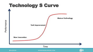 Technology S Curve
 