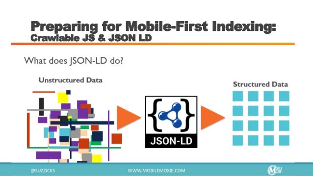 cindy krum mobile first indexing for local seo localu 2017