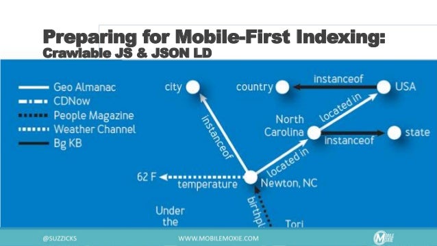 cindy krum mobile first indexing for local seo localu 2017