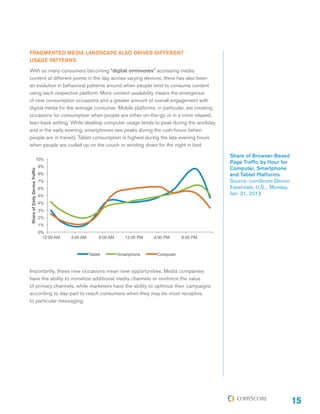 FRAGMENTED MEDIA LANDSCAPE ALSO DRIVES DIFFERENT
USAGE PATTERNS
With so many consumers becoming “digital omnivores” accessing media
content at different points in the day across varying devices, there has also been
an evolution in behavioral patterns around when people tend to consume content
using each respective platform. More content availability means the emergence
of new consumption occasions and a greater amount of overall engagement with
digital media for the average consumer. Mobile platforms, in particular, are creating
occasions for consumption when people are either on-the-go or in a more relaxed,
lean-back setting. While desktop computer usage tends to peak during the workday
and in the early evening, smartphones see peaks during the rush-hours (when
people are in transit). Tablet consumption is highest during the late evening hours
when people are curled up on the couch or winding down for the night in bed.
Share of Browser-Based
Page Traffic by Hour for
Computer, Smartphone
and Tablet Platforms
Source: comScore Device
Essentials, U.S., Monday,
Jan. 21, 2013

Share of Daily Device Traffic

10%
9%
8%
7%
6%
5%
4%
3%
2%
1%
0%
12:00 AM

4:00 AM

8:00 AM

Tablet

12:00 PM

Smartphone

4:00 PM

8:00 PM

Computer

Importantly, these new occasions mean new opportunities. Media companies
have the ability to monetize additional media channels or reinforce the value
of primary channels, while marketers have the ability to optimize their campaigns
according to day-part to reach consumers when they may be most receptive
to particular messaging.

15

 