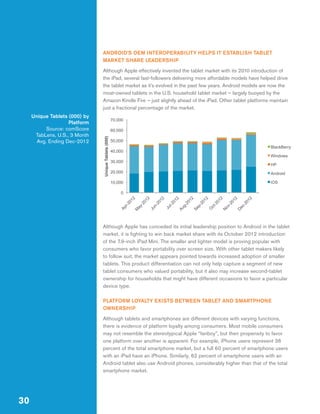 ANDROID’S OEM INTEROPERABILITY HELPS IT ESTABLISH TABLET
MARKET SHARE LEADERSHIP
Although Apple effectively invented the tablet market with its 2010 introduction of
the iPad, several fast-followers delivering more affordable models have helped drive
the tablet market as it’s evolved in the past few years. Android models are now the
most-owned tablets in the U.S. household tablet market – largely buoyed by the
Amazon Kindle Fire – just slightly ahead of the iPad. Other tablet platforms maintain
just a fractional percentage of the market.
70,000
60,000
Unique Tablets (000)

Unique Tablets (000) by
Platform
Source: comScore
TabLens, U.S., 3 Month
Avg. Ending Dec-2012

50,000
BlackBerry

40,000

Windows

30,000

HP

20,000

Android

10,000

iOS

2
-2
ec

01
D

-2

01

2

2
ov
N

-2

01

12

ct
O

20
p-

12
Se

g-

20

2
01

Au

l-2

12

Ju

20
n-

01
ay

-2

01
M

r-2
Ap

Ju

2

2

0

Although Apple has conceded its initial leadership position to Android in the tablet
market, it is fighting to win back market share with its October 2012 introduction
of the 7.9-inch iPad Mini. The smaller and lighter model is proving popular with
consumers who favor portability over screen size. With other tablet makers likely
to follow suit, the market appears pointed towards increased adoption of smaller
tablets. This product differentiation can not only help capture a segment of new
tablet consumers who valued portability, but it also may increase second-tablet
ownership for households that might have different occasions to favor a particular
device type.
PLATFORM LOYALTY EXISTS BETWEEN TABLET AND SMARTPHONE
OWNERSHIP
Although tablets and smartphones are different devices with varying functions,
there is evidence of platform loyalty among consumers. Most mobile consumers
may not resemble the stereotypical Apple “fanboy”, but their propensity to favor
one platform over another is apparent. For example, iPhone users represent 36
percent of the total smartphone market, but a full 60 percent of smartphone users
with an iPad have an iPhone. Similarly, 62 percent of smartphone users with an
Android tablet also use Android phones, considerably higher than that of the total
smartphone market.

30

 