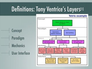 Deﬁnitions: Tony Ventrice’s Layers
                                 [1]




Concept
Paradigm
Mechanics
User Interface
 