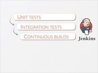 CONTINUOUS  BUILDS
INTEGRATION  TESTS
UNIT  TESTS
Jenkins
 