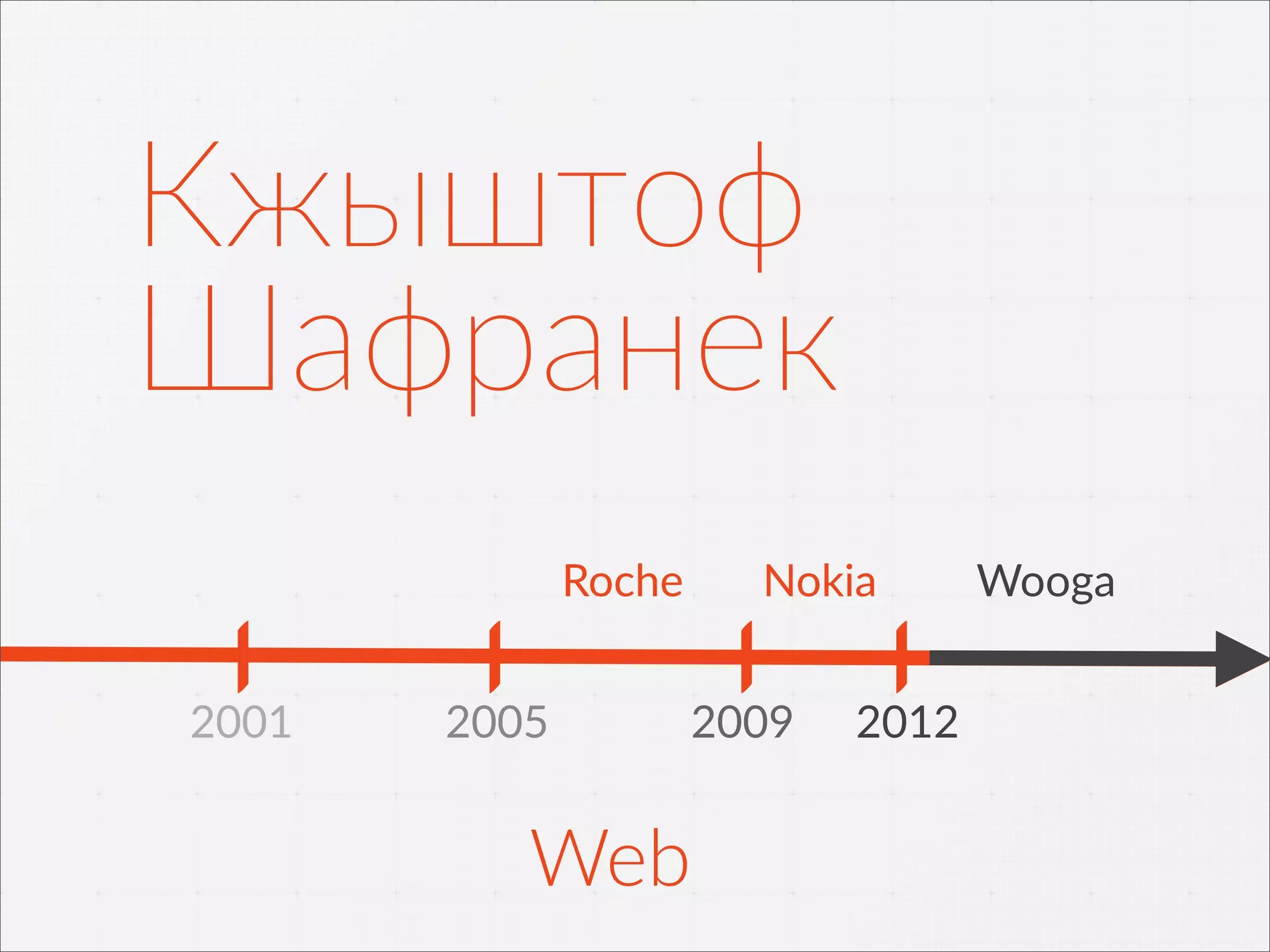 Кжыштоф  
Шафранек
Roche Nokia Wooga
2001 2005 2009 2012
Web
 