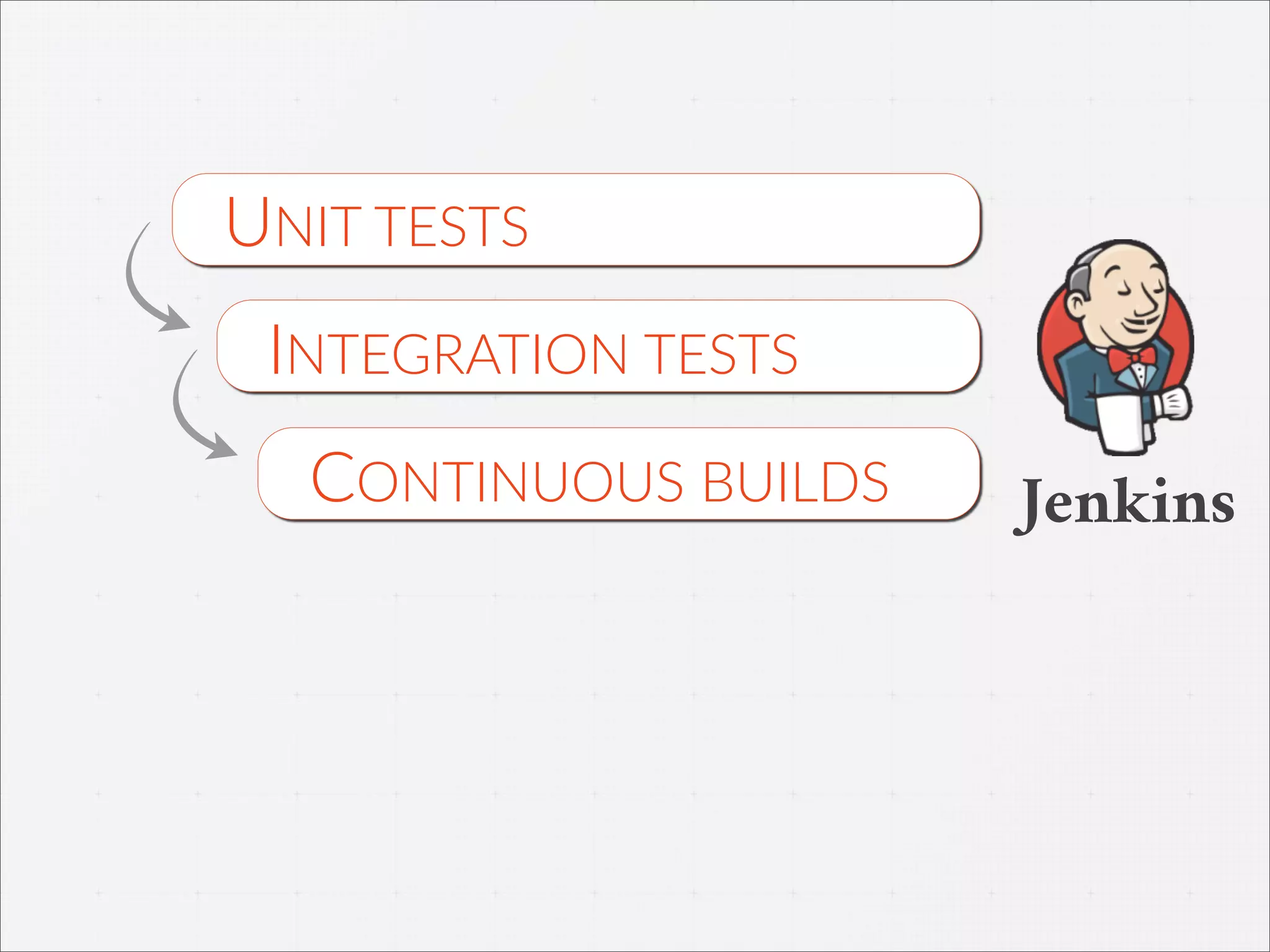CONTINUOUS  BUILDS
INTEGRATION  TESTS
UNIT  TESTS
Jenkins
 