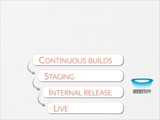 CONTINUOUS  BUILDS
STAGING
INTERNAL  RELEASE
LIVE
 