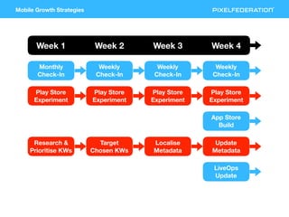 Mobile Growth Strategies
Monthly
Check-In
Week 1
Weekly
Check-In
Weekly
Check-In
Weekly
Check-In
Play Store
Experiment
Pla...