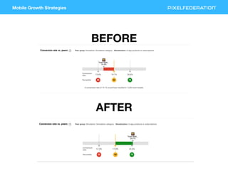 Mobile Growth Strategies
BEFORE
AFTER
 
