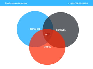 Mobile Growth Strategies
PRODUCT CHANNEL
MODEL
????
 