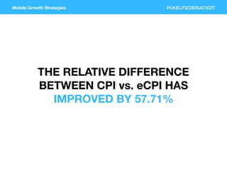 Mobile Growth Strategies
THE RELATIVE DIFFERENCE
BETWEEN CPI vs. eCPI HAS
IMPROVED BY 57.71%
 