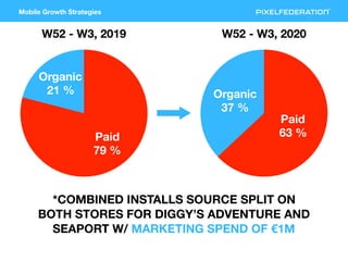 Mobile Growth Strategies
W52 - W3, 2019
Organic
21 %
Paid
79 %
W52 - W3, 2020
Organic
37 %
Paid
63 %
*COMBINED INSTALLS SO...