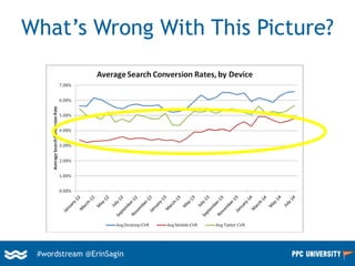 #wordstream @ErinSagin
What’s Wrong With This Picture?
 