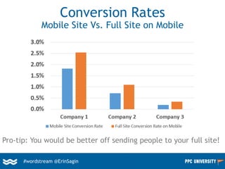 #wordstream @ErinSagin
Conversion Rates
Mobile Site Vs. Full Site on Mobile
Pro-tip: You would be better off sending people to your full site!
 