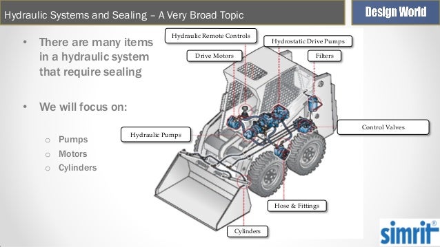 Simple Hydraulic System Design Simple Hydraulic System Design