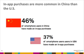 In-­‐app	
  purchases	
  are	
  more	
  common	
  in	
  China	
  than	
  
the	
  U.S.
13
 