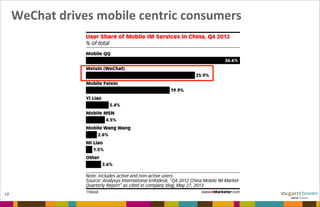 WeChat	
  drives	
  mobile	
  centric	
  consumers
17
 