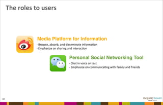 The	
  roles	
  to	
  users
23
Media Platform for Information
Personal Social Networking Tool
-­‐	
  Browse,	
  absorb,	
  and	
  disseminate	
  informaDon
-­‐	
  Emphasize	
  on	
  sharing	
  and	
  interacDon
-­‐	
  Chat	
  in	
  voice	
  or	
  text
-­‐	
  Emphasize	
  on	
  communicaDng	
  with	
  family	
  and	
  friends
 