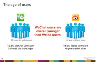 The	
  age	
  of	
  users
26
WeChat users are
overall younger
than Weibo users.
24 years old and younger 40 years old and older
46.8% WeChat users are
24 years old or younger
44.9% Weibo users are
40 years old or older
 
