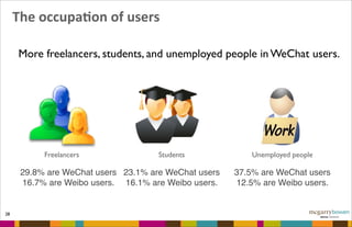 The	
  occupaFon	
  of	
  users
28
More freelancers, students, and unemployed people in WeChat users.
Freelancers
29.8% are WeChat users
16.7% are Weibo users.
Students Unemployed people
23.1% are WeChat users
16.1% are Weibo users.
37.5% are WeChat users
12.5% are Weibo users.
 