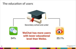The	
  educaFon	
  of	
  users
29
Secondary school and under
23.1%54%
WeChat has more users
with lower educational
level than Weibo.
 