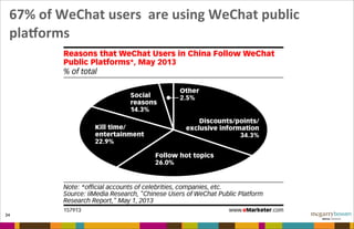 67%	
  of	
  WeChat	
  users	
  	
  are	
  using	
  WeChat	
  public	
  
pla]orms
34
 