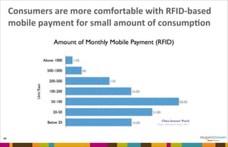 Consumers	
  are	
  more	
  comfortable	
  with	
  RFID-­‐based	
  
mobile	
  payment	
  for	
  small	
  amount	
  of	
  consumpFon
49
 