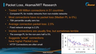 Packet Loss, Akamai/MIT Research
  •  Tested 149 Million connections in 51 countries
     •  Compared PL for mobile networks from non-mobile networks
  •  Most connections have no packet loss (Median PL is 0%).
     •  75th percentile usually zero too
  •  Average connection packet loss: 2.5%
     •  Fixed network average is 2.2%
  •  Implies connections are usually fine, but sometimes terrible
     •  The average PL for the non-zero half is 5%
  •  Suggests “small” connections
     have higher Packet Loss
     •  HTTP Connections are often small
http://pam2012.ftw.at/papers/PAM2012paper6.pdf

                                           Faster ForwardTM         ©2012 Akamai
 