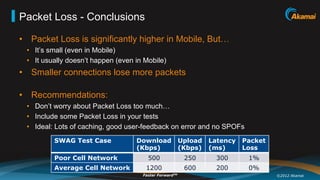 Packet Loss - Conclusions

•  Packet Loss is significantly higher in Mobile, But…
 •  It’s small (even in Mobile)
 •  It usually doesn’t happen (even in Mobile)
•  Smaller connections lose more packets

•  Recommendations:
 •  Don’t worry about Packet Loss too much…
 •  Include some Packet Loss in your tests
 •  Ideal: Lots of caching, good user-feedback on error and no SPOFs
         SWAG Test Case             Download               Upload   Latency   Packet
                                    (Kbps)                 (Kbps)   (ms)      Loss
         Poor Cell Network              500                 250       300      1%
         Average Cell Network          1200                 600       200      0%
                                      Faster   ForwardTM                               ©2012 Akamai
 