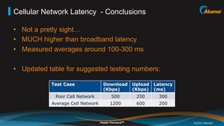 Cellular Network Latency - Conclusions

•  Not a pretty sight…
•  MUCH higher than broadband latency
•  Measured averages around 100-300 ms

•  Updated table for suggested testing numbers:

            Test Case                Download         Upload   Latency
                                     (Kbps)           (Kbps)   (ms)
             Poor Cell Network            500          250       300
            Average Cell Network         1200          600       200



                                   Faster ForwardTM                      ©2012 Akamai
 