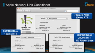 Apple Network Link Conditioner


                                             780/330 Kbps
                                              200ms RTT




850/420 Kbps
 190ms RTT                                    780/330 Kbps
                                               200ms RTT
                                             1% Packet Loss



                          Faster ForwardTM         ©2012 Akamai
 
