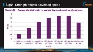 Signal Strength affects download speed




http://stakeholders.ofcom.org.uk/binaries/research/telecoms-research/bbspeeds2010/Mobile_BB_performance.pdf
                                                            Faster ForwardTM                                  ©2012 Akamai
 
