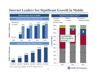 CMO’s Are Recognizing the Opportunity in Mobile 
Gap in Media Exposure vs Ad Spend $80.0 
Mobile Internet Ad Spending Worl...